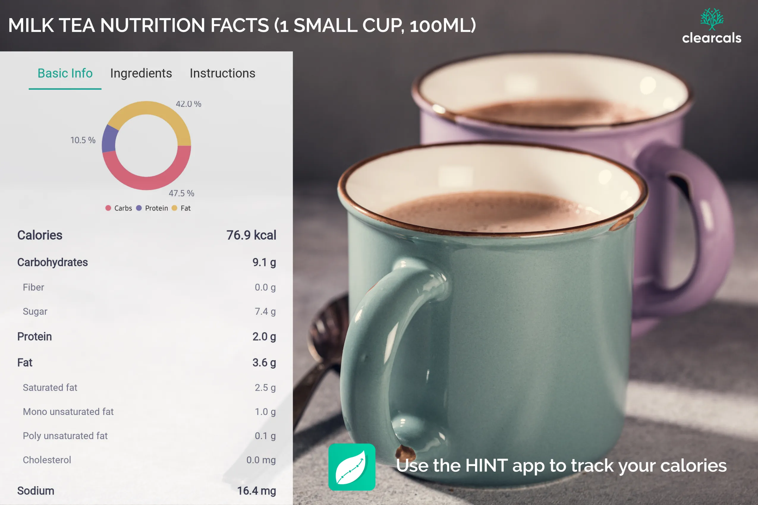 1 cup tea calories with sugar